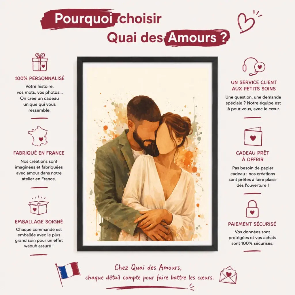 Affiche aquarelle couple personnalisée – Affiche personnalisé